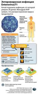 Пекин переживает пик эпидемии энтеровируса 
