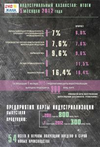 Объем производства фармацевтических средств за январь-март 2010 г. составил 28,3 млрд. руб. 