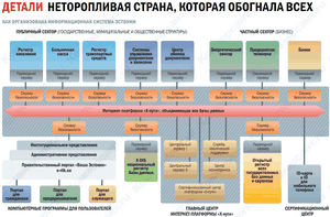 Финансирование региональных программ здравоохранения в СКФО в 2011 может быть увеличено на 15 миллиардов рублей - Путин 