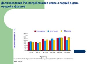 Опыт организации служб здоровья в Петербурге может быть нужен в ряде стран Европы - эксперты ВОЗ 