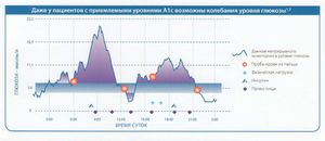 Medtronik представляет новую систему Carelink® Remote Monitoring Network 