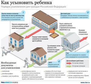 Разработан порядок направления граждан РФ на лечение за границу 