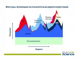 В Петербурге обсудят состояние и перспективы фармацевтического рынка 