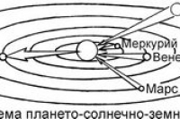 Внимание – магнитные бури!