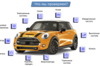 Вам непременно следует заказать автоподбор в Киеве в нашей компании