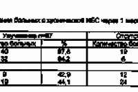 Медитация как способ лечения хронических заболеваний