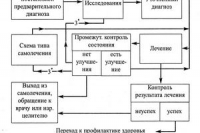 Региональные больницы переносят плановые операции из-за жары Региональные больницы переносят плановые операции из-за жары