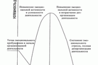 НОВЫЙ ИНСТРУМЕНТАЛЬНЫЙ МЕТОД ПСИХОПРОФИЛАКТИКИ СТРЕСС-ИНДУЦИРОВАННЫХ ПСИХОСОМАТИЧЕСКИХ ЗАБОЛЕВАНИЙ НОВЫЙ ИНСТРУМЕНТАЛЬНЫЙ МЕТОД ПСИХОПРОФИЛАКТИКИ СТРЕСС-ИНДУЦИРОВАННЫХ ПСИХОСОМАТИЧЕСКИХ ЗАБОЛЕВАНИЙ