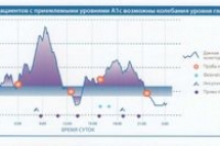Medtronik представляет новую систему Carelink® Remote Monitoring Network Medtronik представляет новую систему Carelink® Remote Monitoring Network