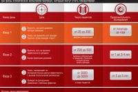 Лекарство за 120 млрд