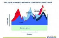 В Петербурге обсудят состояние и перспективы фармацевтического рынка