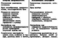 Состояние эйфории Состояние эйфории