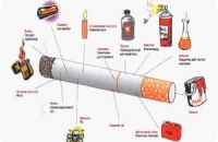 Курение — дыхание погибели! Гипноз как бросить курить, гипноз курение и зависимость