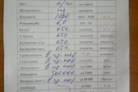 Влияет ли время проведения операции на результат? Влияет ли время проведения операции на результат?