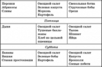 Специи и пряности защищают от последствий диабета