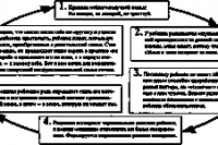 Социальные сети подталкивают девочек-подростков к анорексии и булимии, считают израильские исследователи