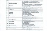 Консультации по законному обороту наркотических средств, психотропных веществ и их прекурсоров