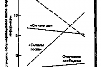 НОВЫЙ ИНСТРУМЕНТАЛЬНО-ПСИХОФИЗИОЛОГИЧЕСКИЙ МЕТОД ПРОФИЛАКТИКИ ФОРМИРОВАНИЯ ТЕЛЕВИЗИОННОЙ ЗАВИСИМОСТИ НОВЫЙ ИНСТРУМЕНТАЛЬНО-ПСИХОФИЗИОЛОГИЧЕСКИЙ МЕТОД ПРОФИЛАКТИКИ ФОРМИРОВАНИЯ ТЕЛЕВИЗИОННОЙ ЗАВИСИМОСТИ