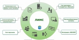 ЛИМС-системы: цифровая трансформация лабораторных процессов