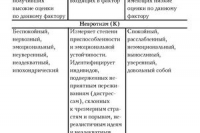 Женский организм избирателен в отношении мужского семени