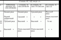 По волосам прогнозируют инфаркт По волосам прогнозируют инфаркт