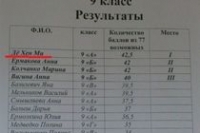 Болезни сердца и слабоумие ходят рука об руку