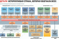 Финансирование региональных программ здравоохранения в СКФО в 2011 может быть увеличено на 15 миллиардов рублей — Путин