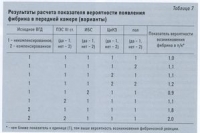Хирургическое лечение глаукомы в Израиле Хирургическое лечение глаукомы в Израиле