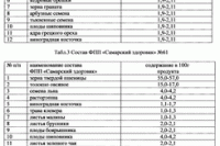 Тромбоз: риск для мужчин в 2 раза выше Тромбоз: риск для мужчин в 2 раза выше