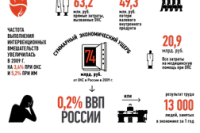 В Югре снизилась летальность от острого инфаркта миокарда